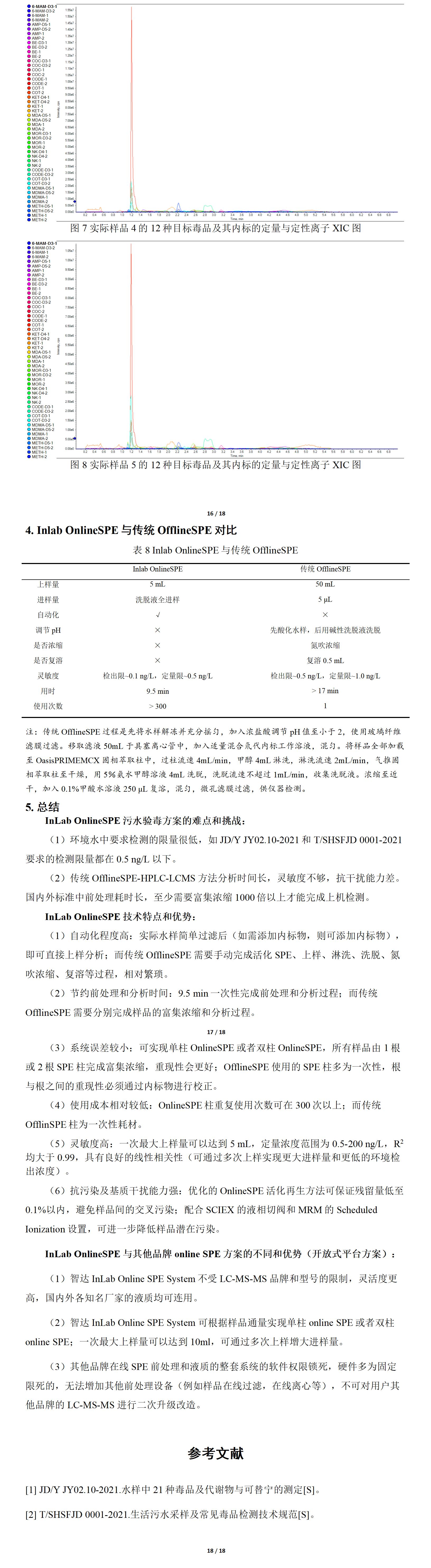 InLab OnlineSPE—AB SCIEX ExionLC™—AB SCIEX 5500+联用方案（对外）_02.png